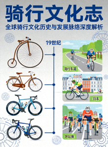 《骑行文化志》海报 - 全球骑行文化历史与发展脉络深度解析